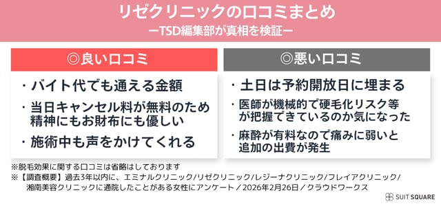 リゼクリニックの口コミまとめ