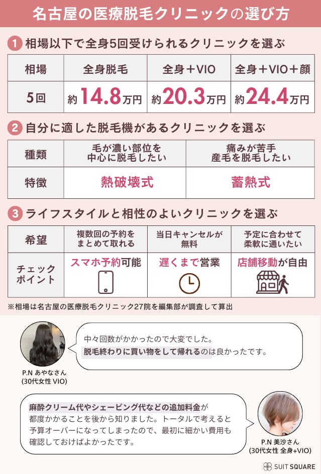 名古屋のクリニックの選び方