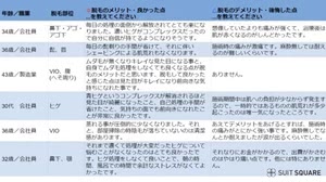 自社募集したアンケートの画像