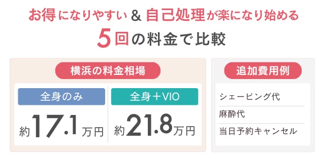 横浜の医療脱毛クリニックの相場