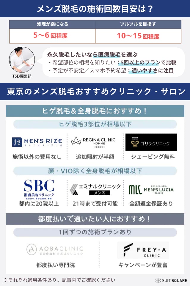 東京のメンズ脱毛おすすめクリニック早見表