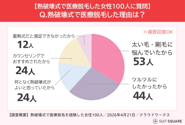 熱破壊式で医療脱毛をするメリット