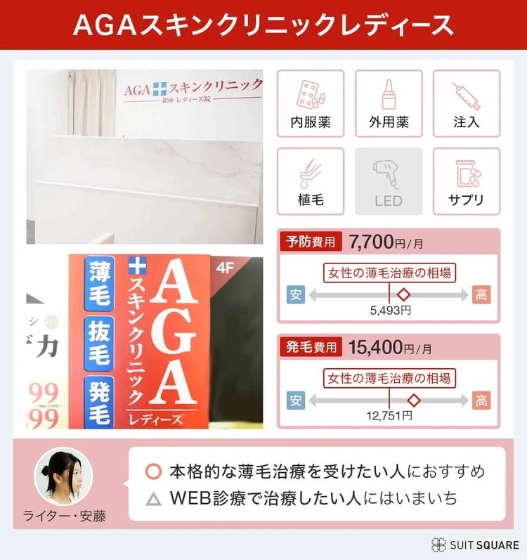 AGAスキンクリニックレディースの料金プラン