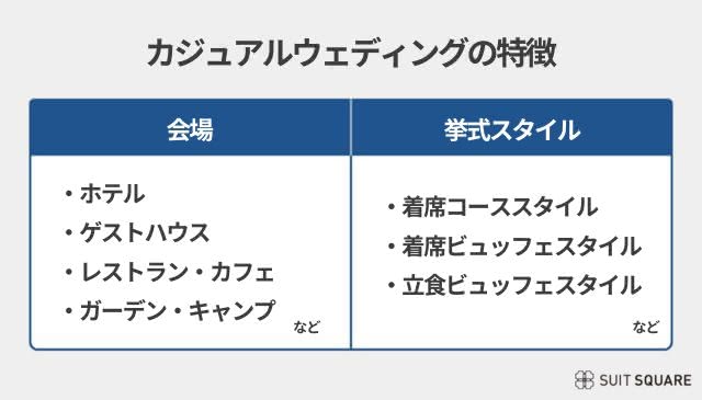 カジュアルウェディングについて
