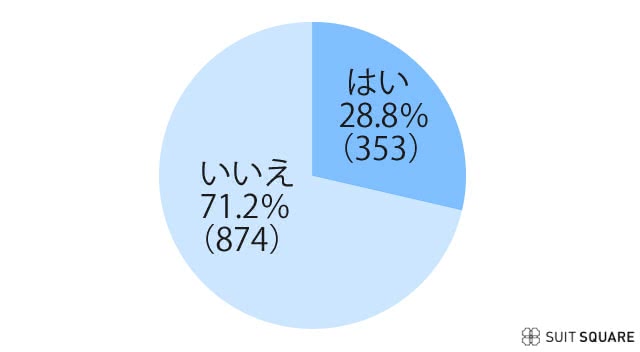 結婚式の二次会