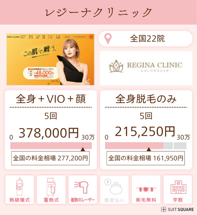 レジーナクリニック