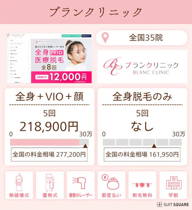ブランクリニックのクリニック詳細画像
