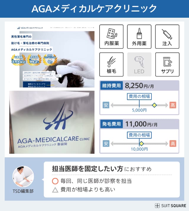 AGAメディカルケアクリニックのクリニック紹介画像