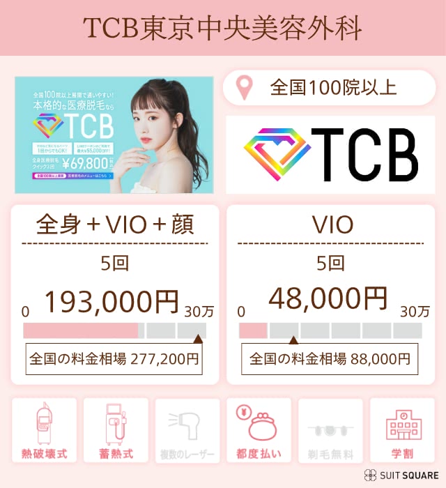 TCB紹介画像