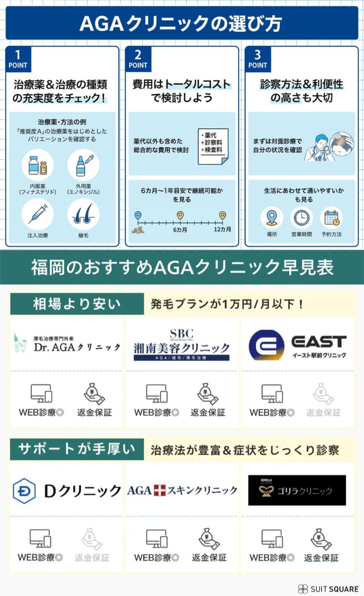 AGAクリニックの選び方と福岡のおすすめクリニックをまとめた画像