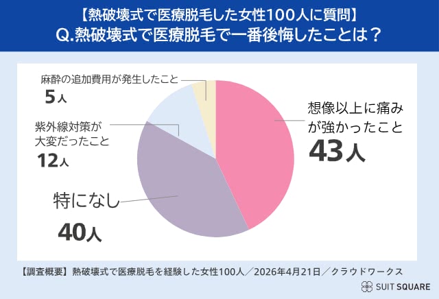 熱破壊式で医療脱毛をするデメリット