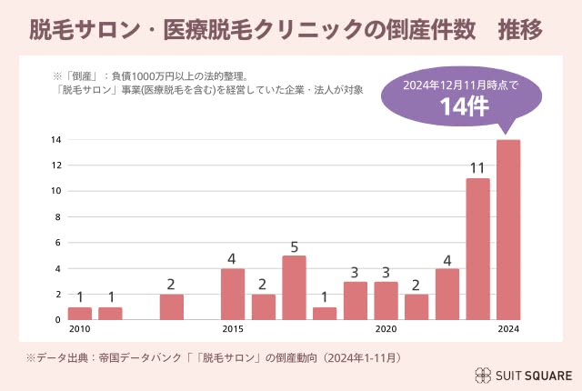 倒産データ