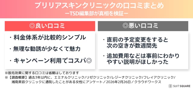 ブリリアスキンクリニックの口コミの調査概要