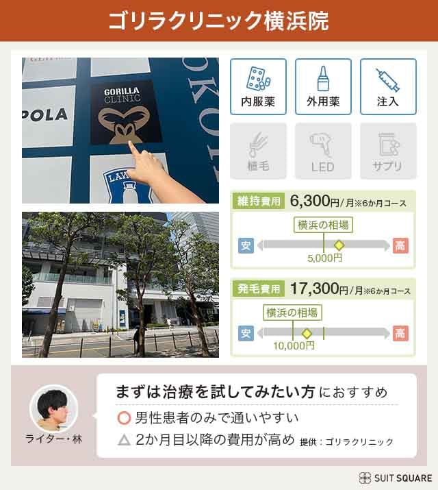 ゴリラクリニック 横浜院へ潜入調査するライター