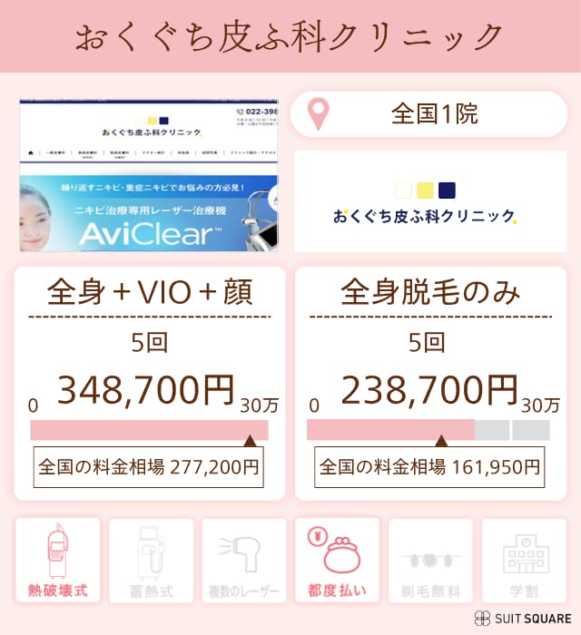 おおぐち皮ふ科クリニックのクリニック詳細画像