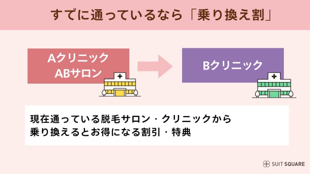 乗り換え割