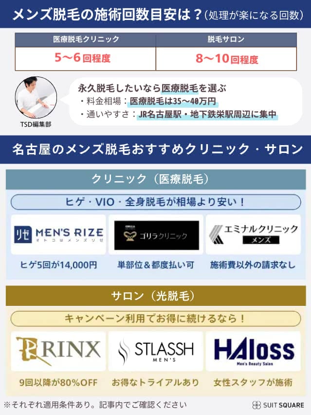 名古屋のメンズ脱毛おすすめクリニックとサロンの徹底比較表