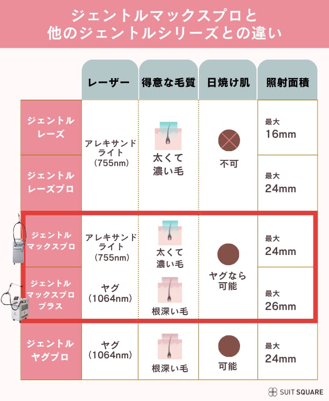 ジェントルシリーズの特徴