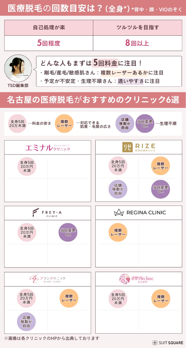 名古屋・栄の医療脱毛クリニックマップ