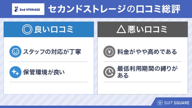 セカンドストレージの良い口コミと悪い口コミをまとめた画像