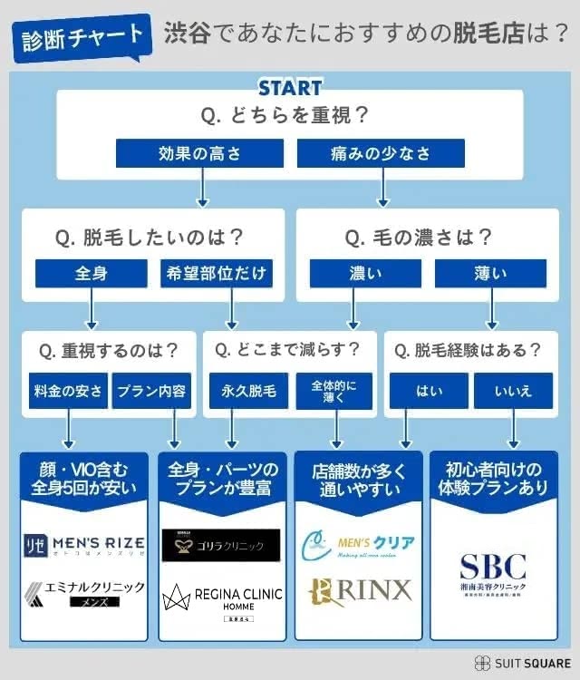 渋谷でおすすめのクリニックリスト