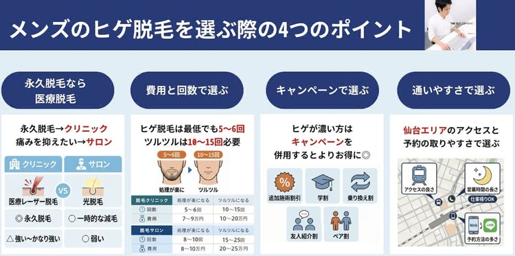 メンズ医療脱毛の回数目安は？ 迷わないための4つのポイント