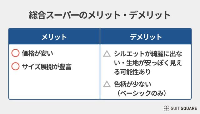 総合スーパーのメリット・デメリット