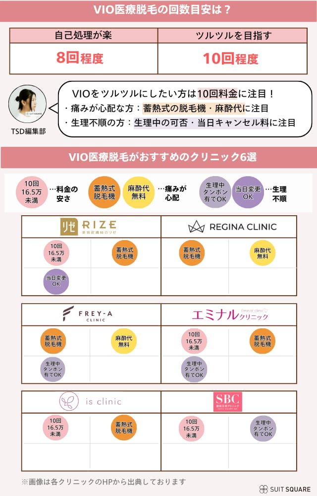 VIO脱毛におすすめの医療脱毛クリニック一覧の画像