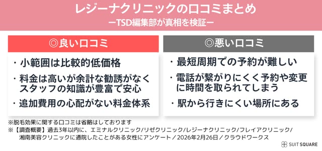 レジーナクリニックの口コミまとめ
