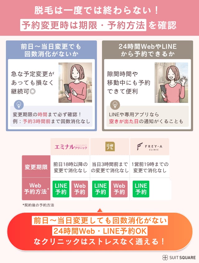 大阪の医療脱毛の選び方（通いやすさ）