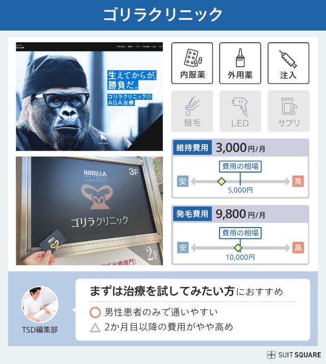 ゴリラクリニックのクリニック紹介画像