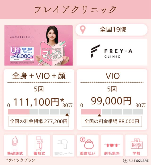 フレイアクリニック