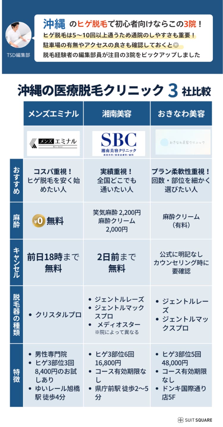 沖縄でおすすめの医療脱毛クリニック