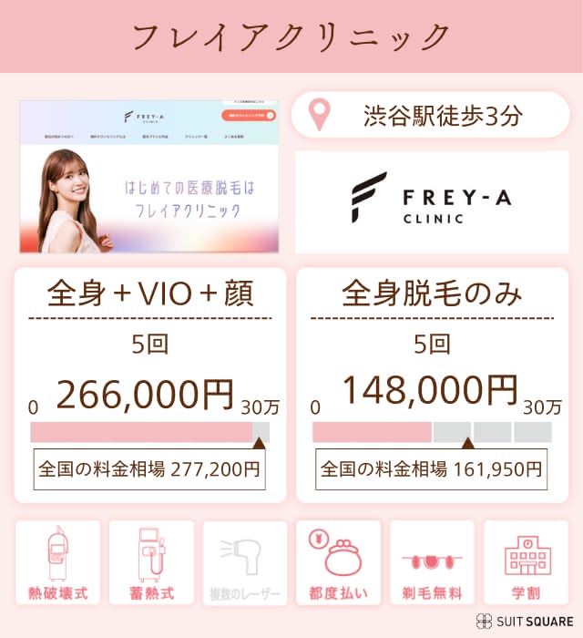 フレイアクリニック
