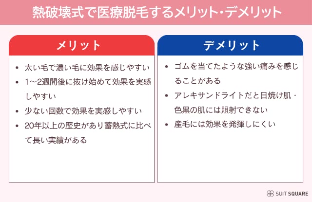 熱破壊式で医療脱毛をするメリットデメリット