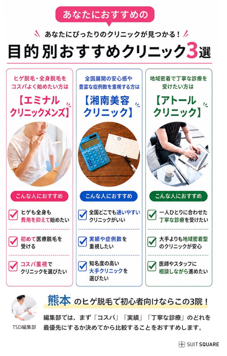 熊本でおすすめの医療脱毛クリニックをまとめた画像