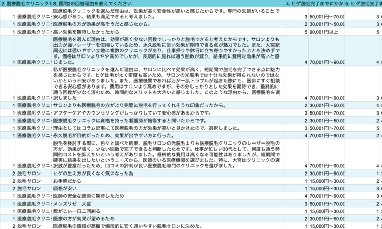 大宮でヒゲ脱毛をした男性にアンケートを実施