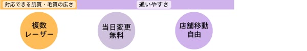 特徴