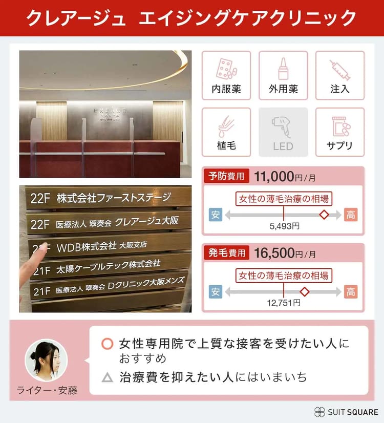 クレアージュエイジングケアクリニックの料金プラン