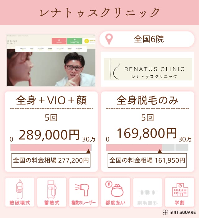 レナトゥスクリニックのクリニック詳細画像