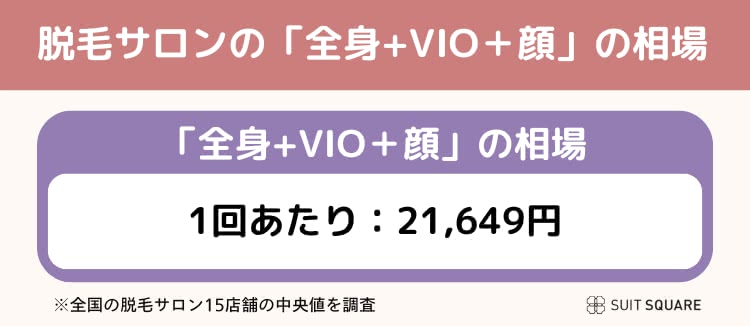 脱毛サロンの相場
