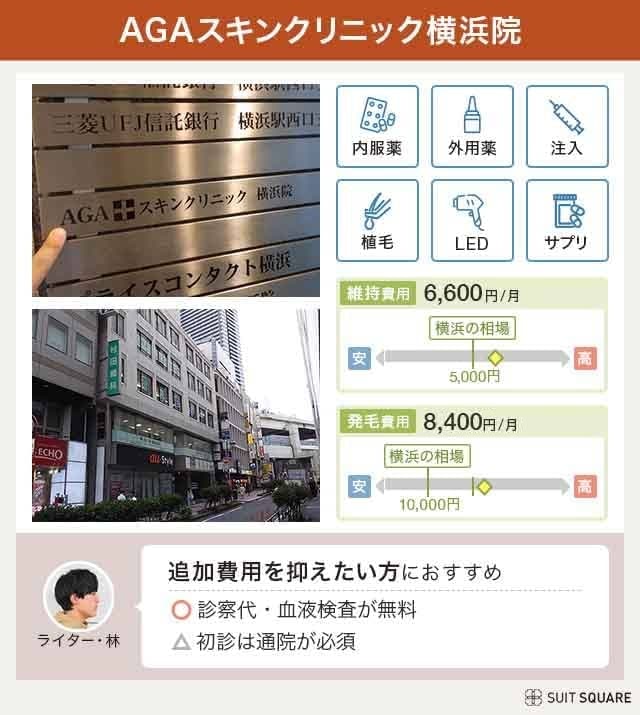 AGAスキンクリニック横浜院の料金プランやおすすめポイントをまとめた画像