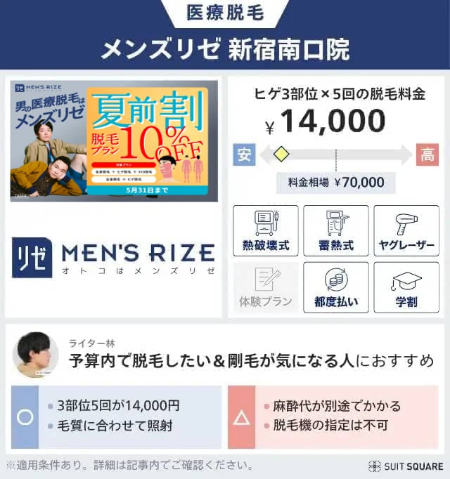メンズリゼのプランと料金相場を比較して独自評価