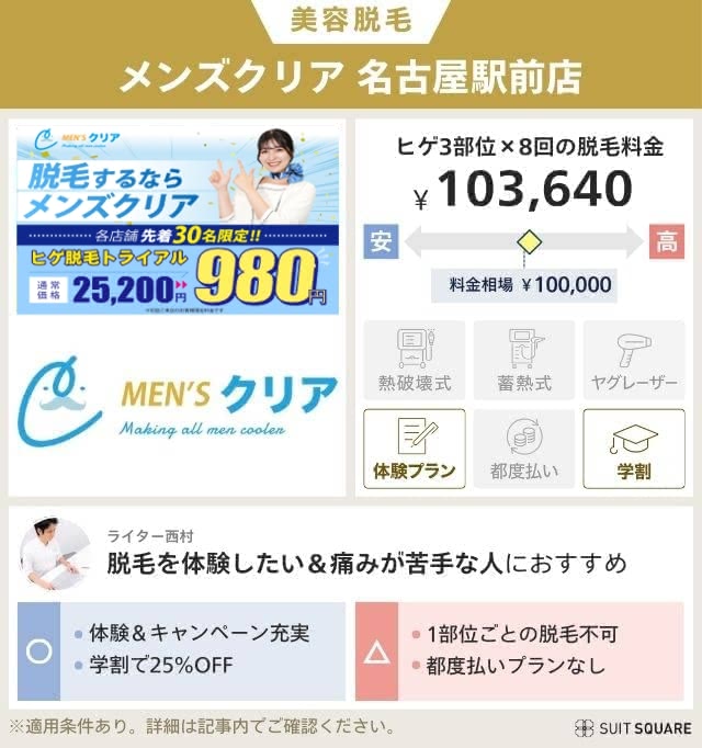 メンズクリアのプランと料金相場を比較して独自評価
