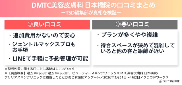 DMTC美容皮膚科の口コミの調査概要