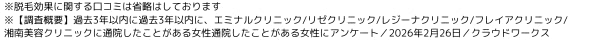 クリニックの調査概要