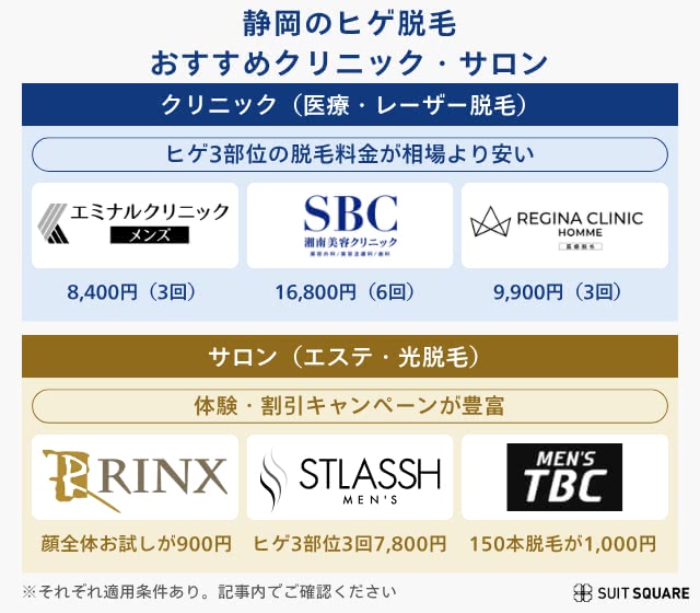 静岡でヒゲ・メンズ脱毛ができるおすすめクリニックとサロンリスト