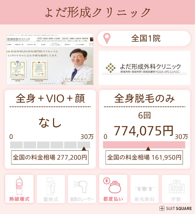 よだ形成クリニックの詳細画像