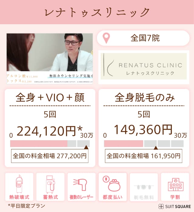 レナトゥスクリニック