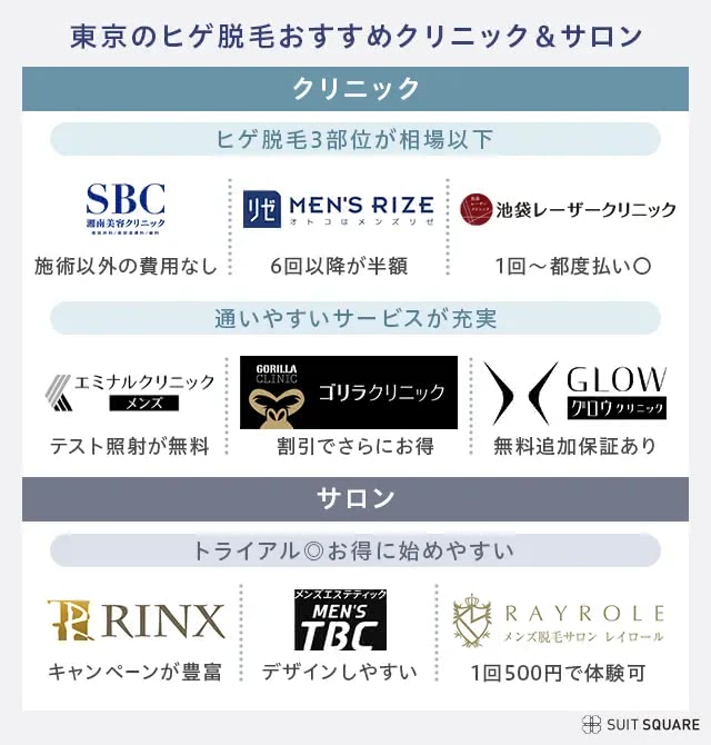 東京のヒゲ脱毛おすすめクリニック&サロン10選【2024年11月最新】安い医療脱毛の評判を徹底調査 | The Style Dictionary